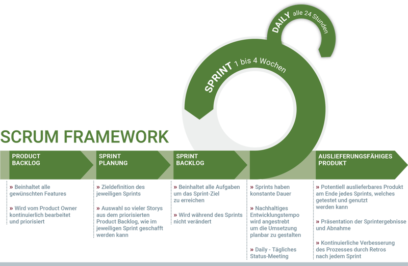 AG-SCRUM-Framework-02-1