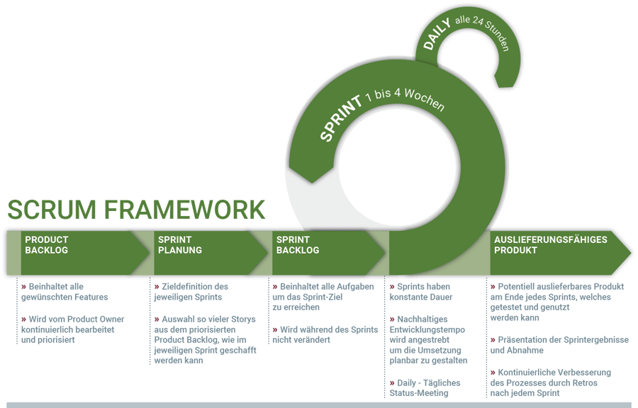 AG-SCRUM-Framework-02
