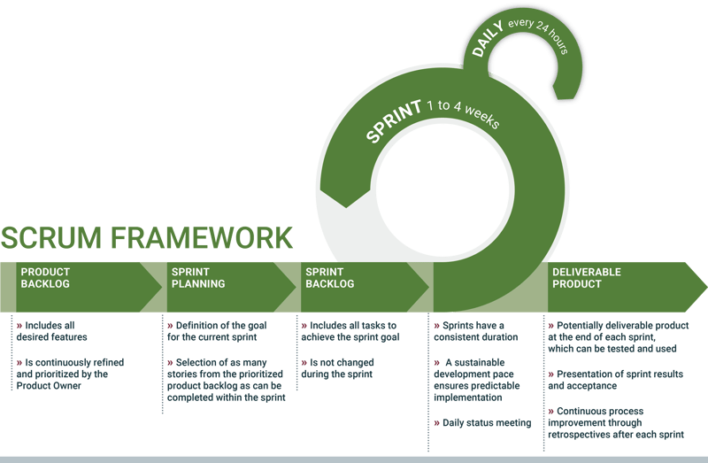 AG-SCRUM-Framework-02_EN-2