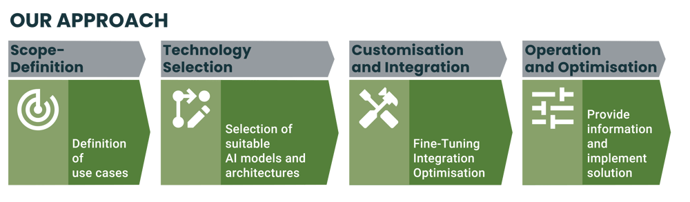 AI_Workflow_Vorgehensweise-EN-1
