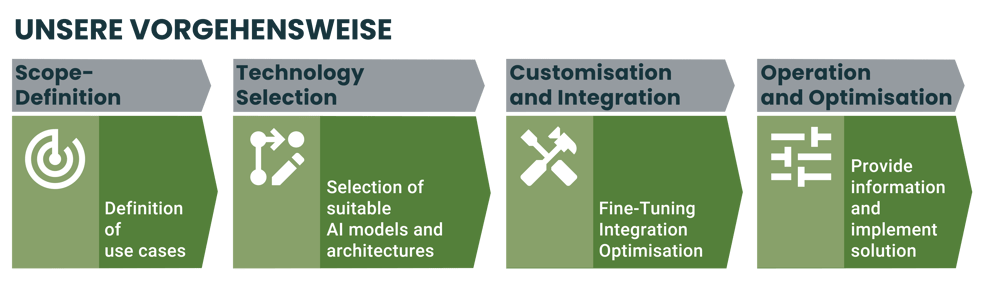 AI_Workflow_Vorgehensweise-EN