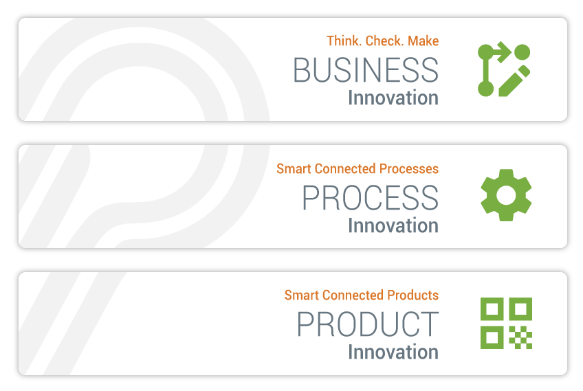 Business-Process-Product
