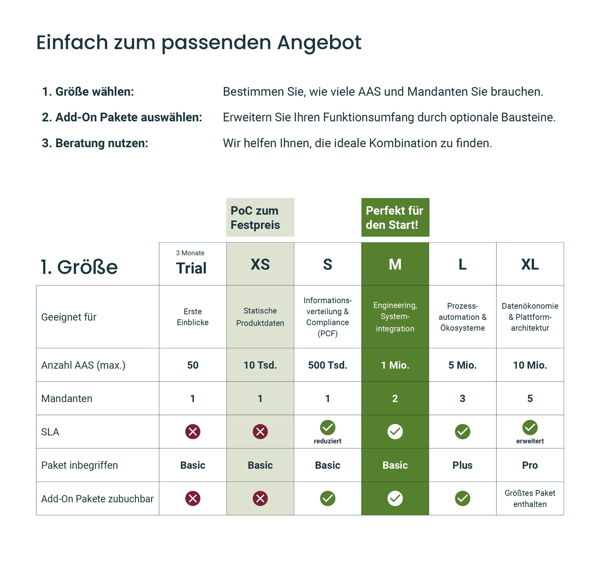 twinsphere Preisliste: Tabelle mit Größen