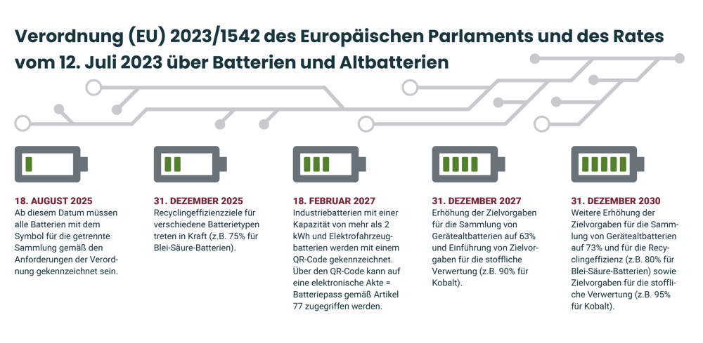 DT-Batteriepass-EU-Verordnung_DE