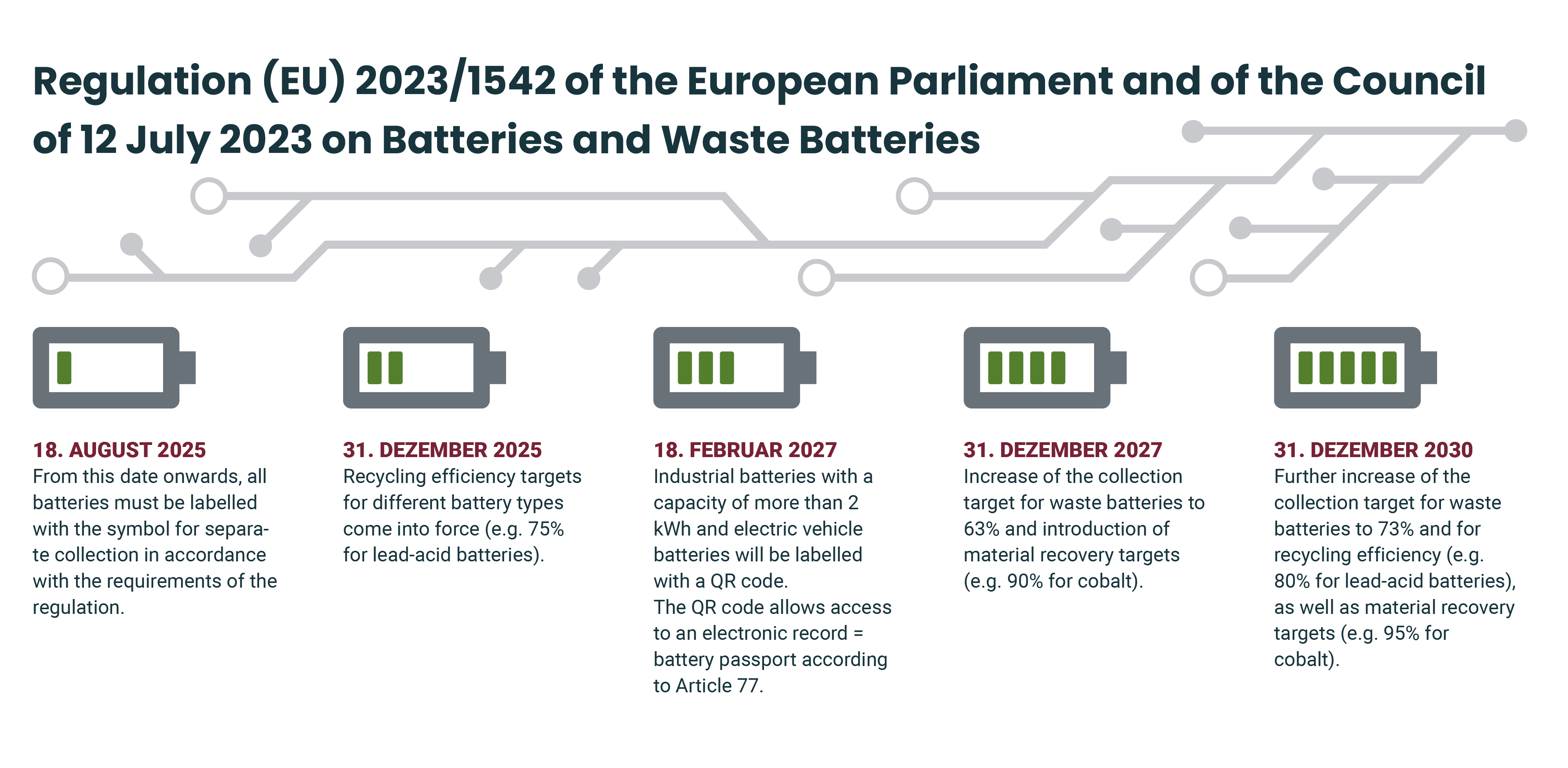DT-Batteriepass-EU-Verordnung_EN