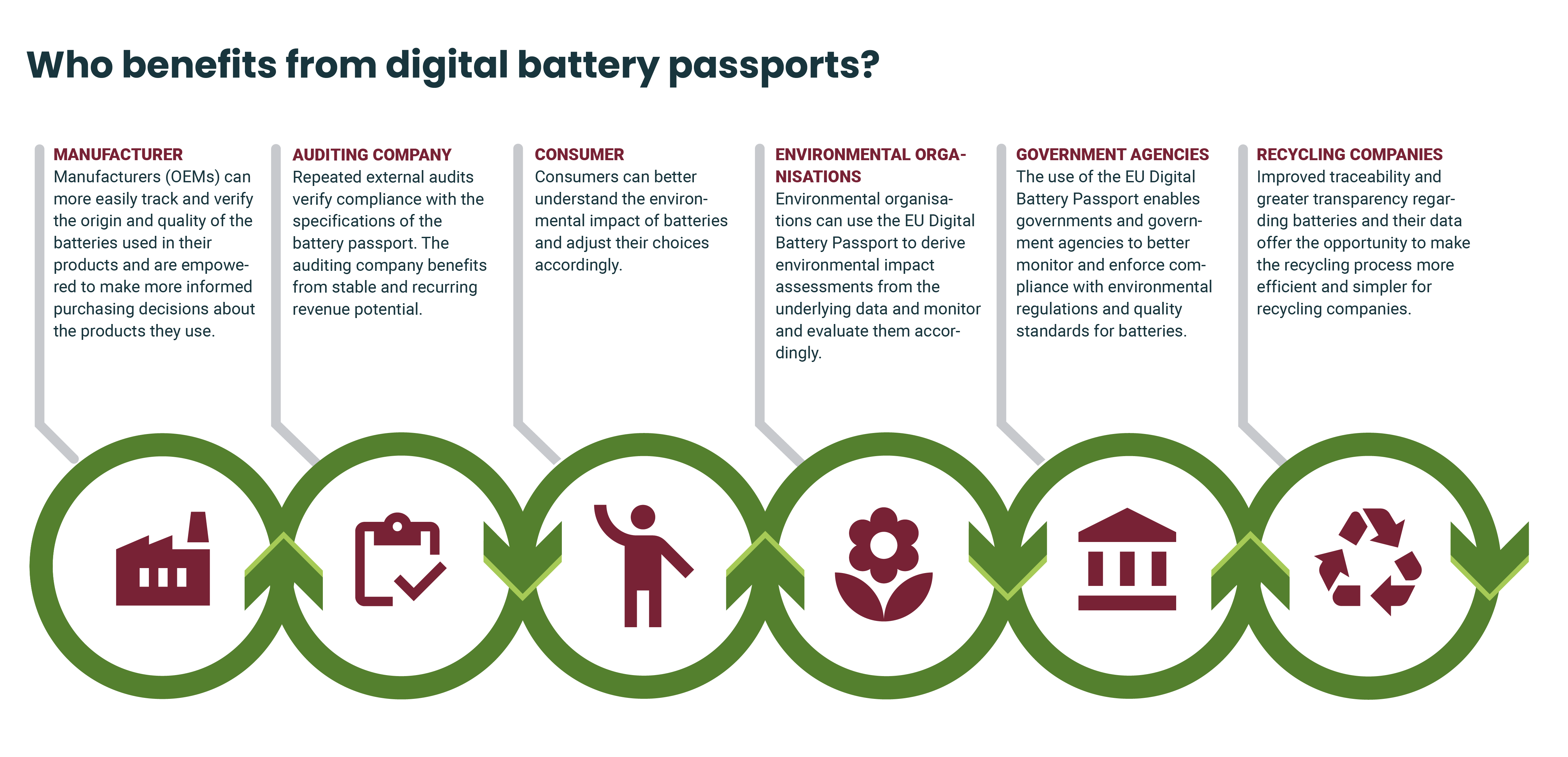 DT-Batteriepass_Profiteure_EN