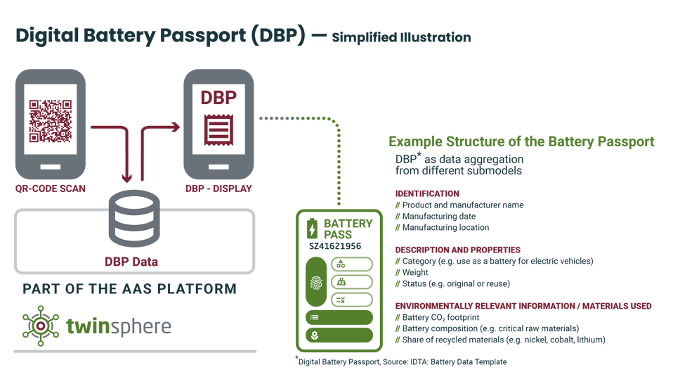 DT-Batteriepass_Vereinfachte-Darstellung_EN