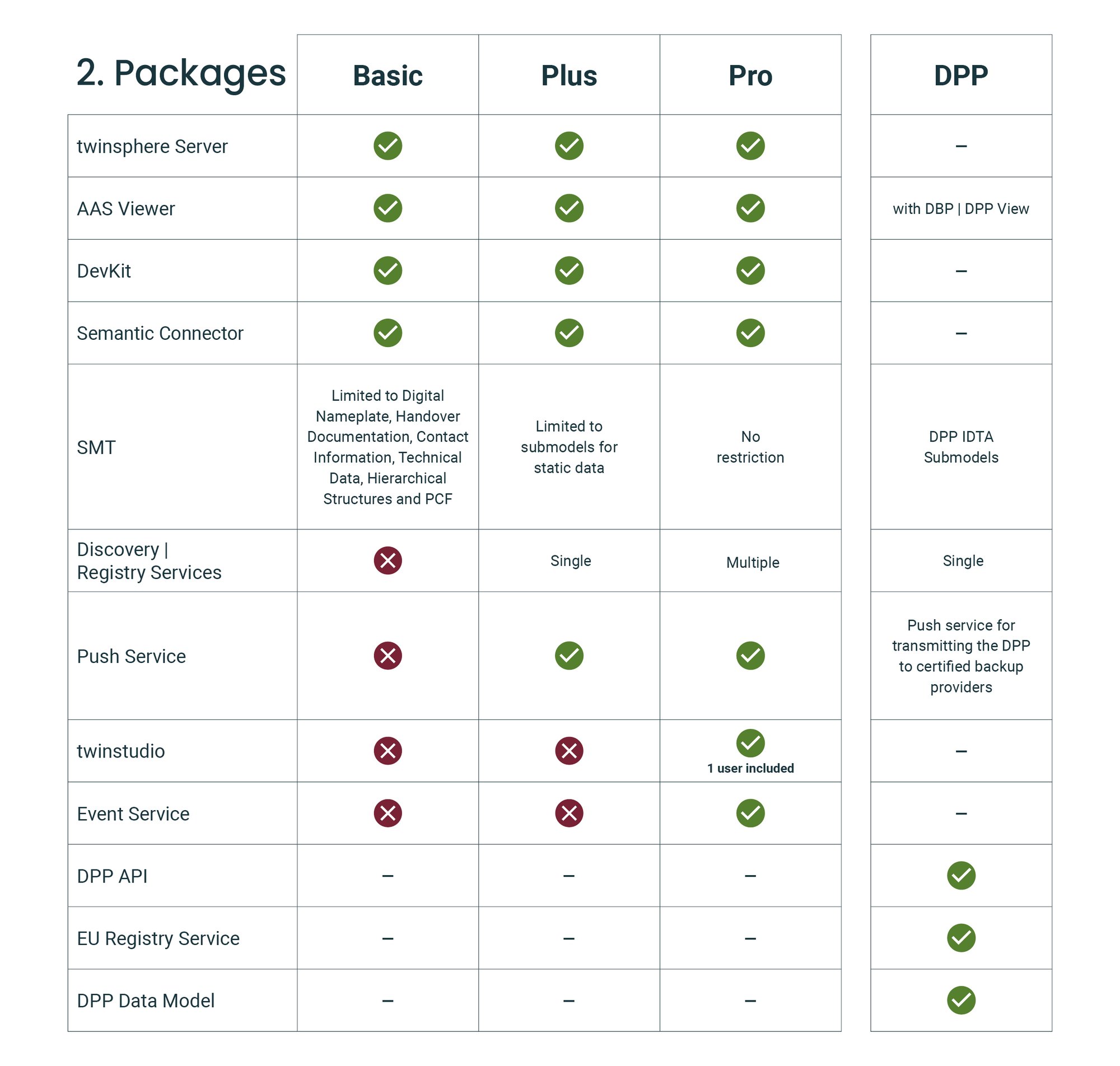 EN_Preisliste-twinsphere-Packages-1