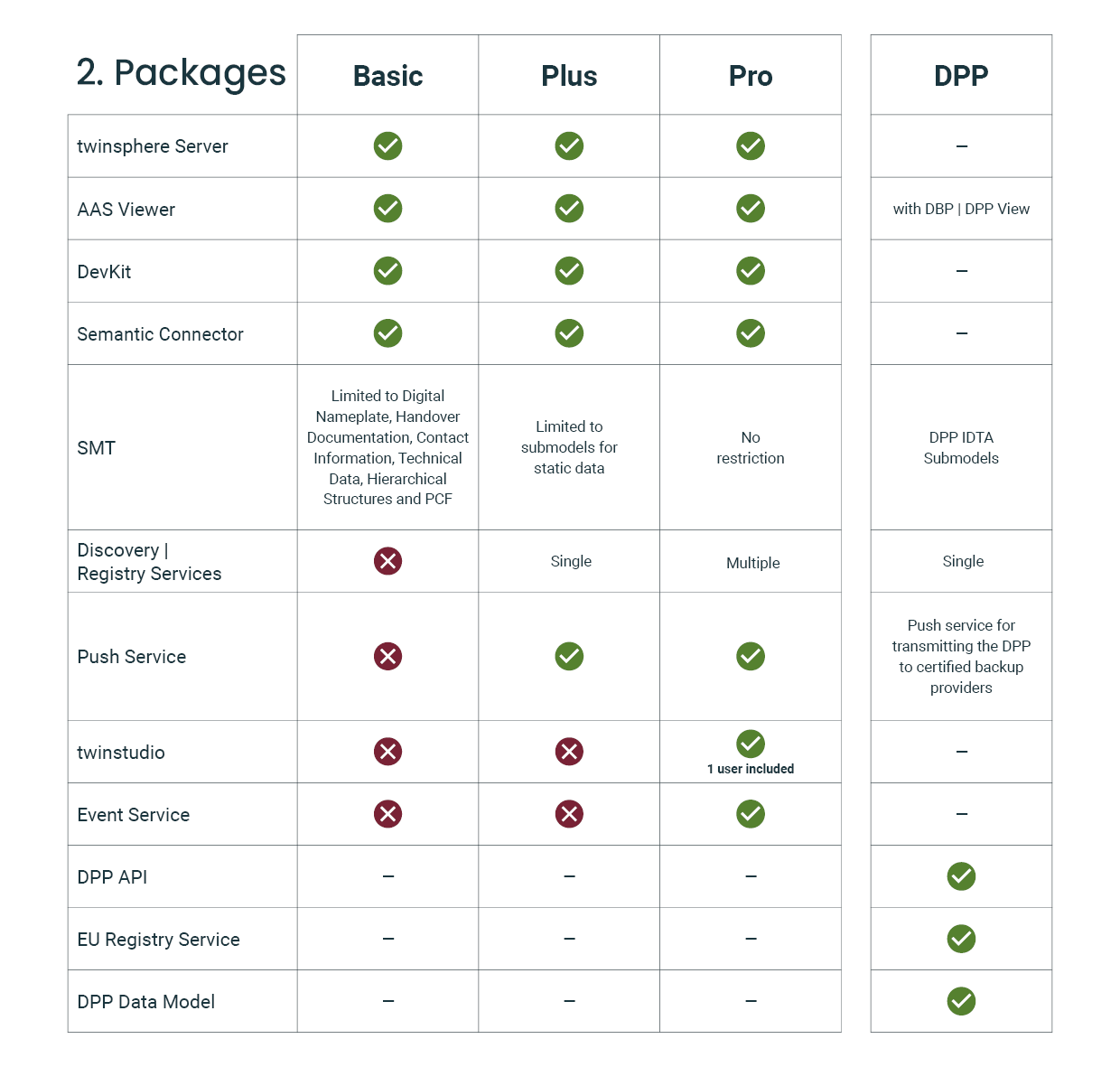 EN_Preisliste-twinsphere-Packages