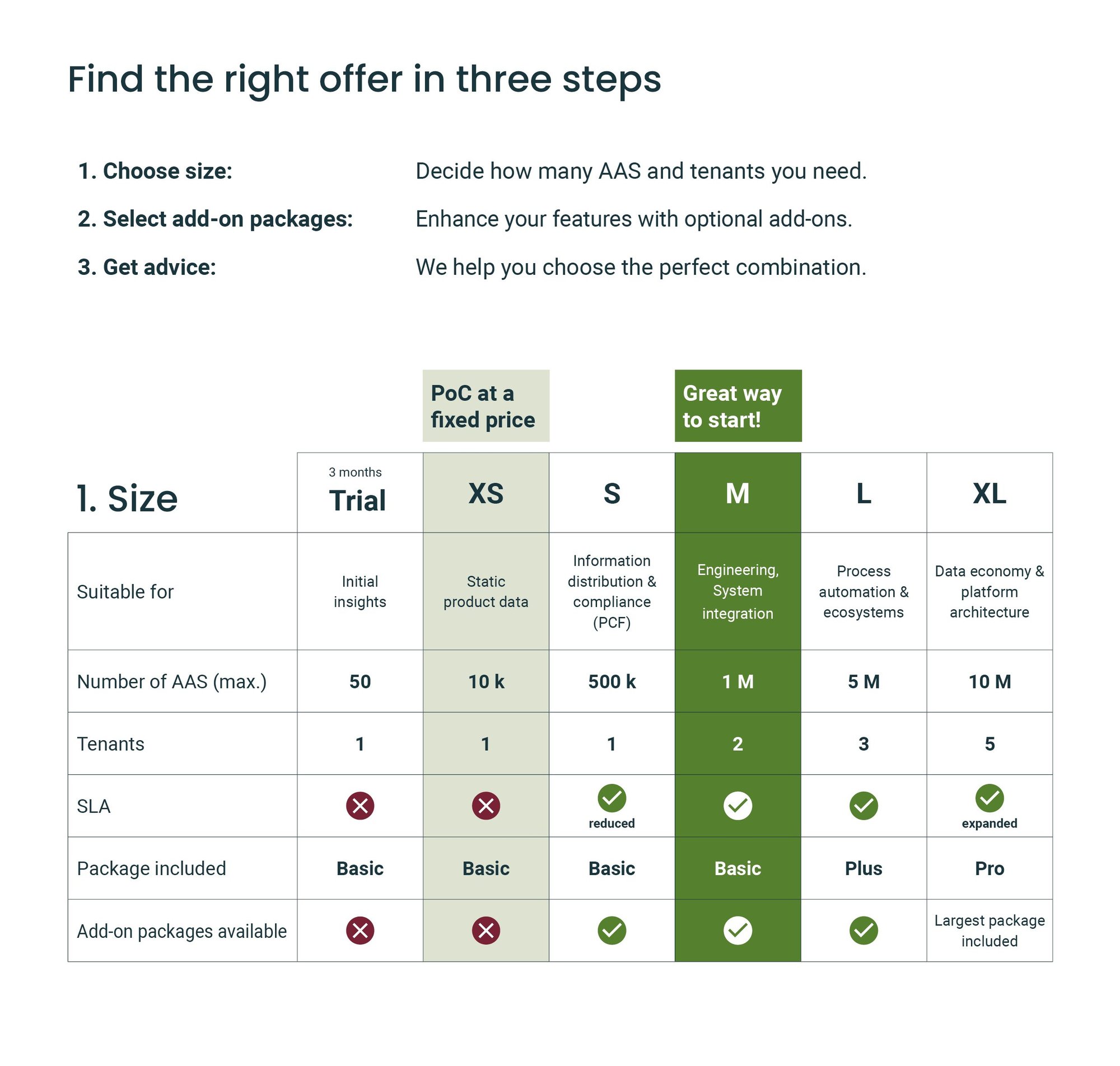 twinsphere Price overview: Size