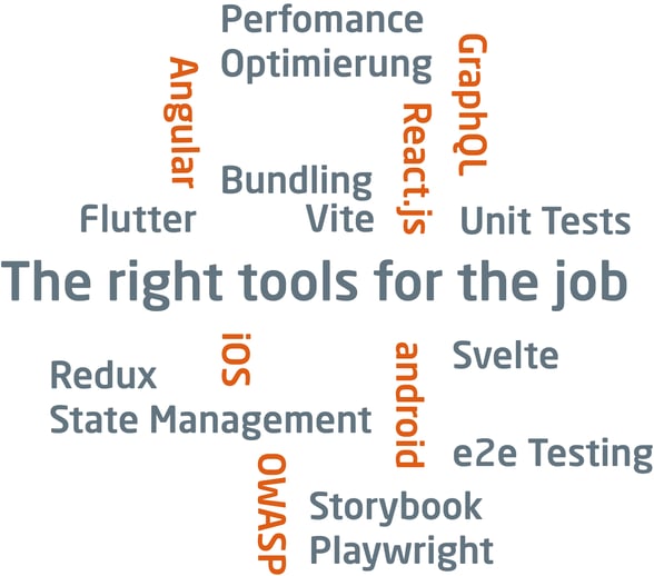 Frontend Techstacks ThemenNEU