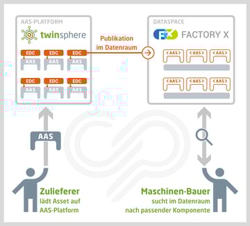 GT-SPS-Grafiken-factory-x-dataspace-02