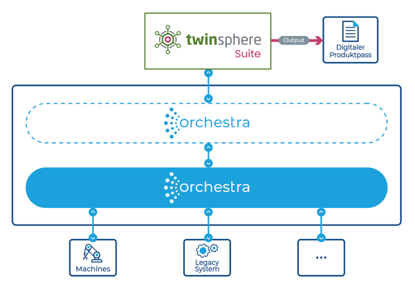 Orchestra-twinsphere_update