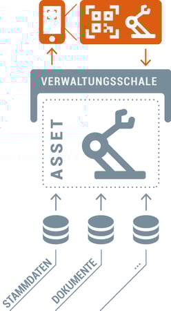 05_datenabfrage-per-handy