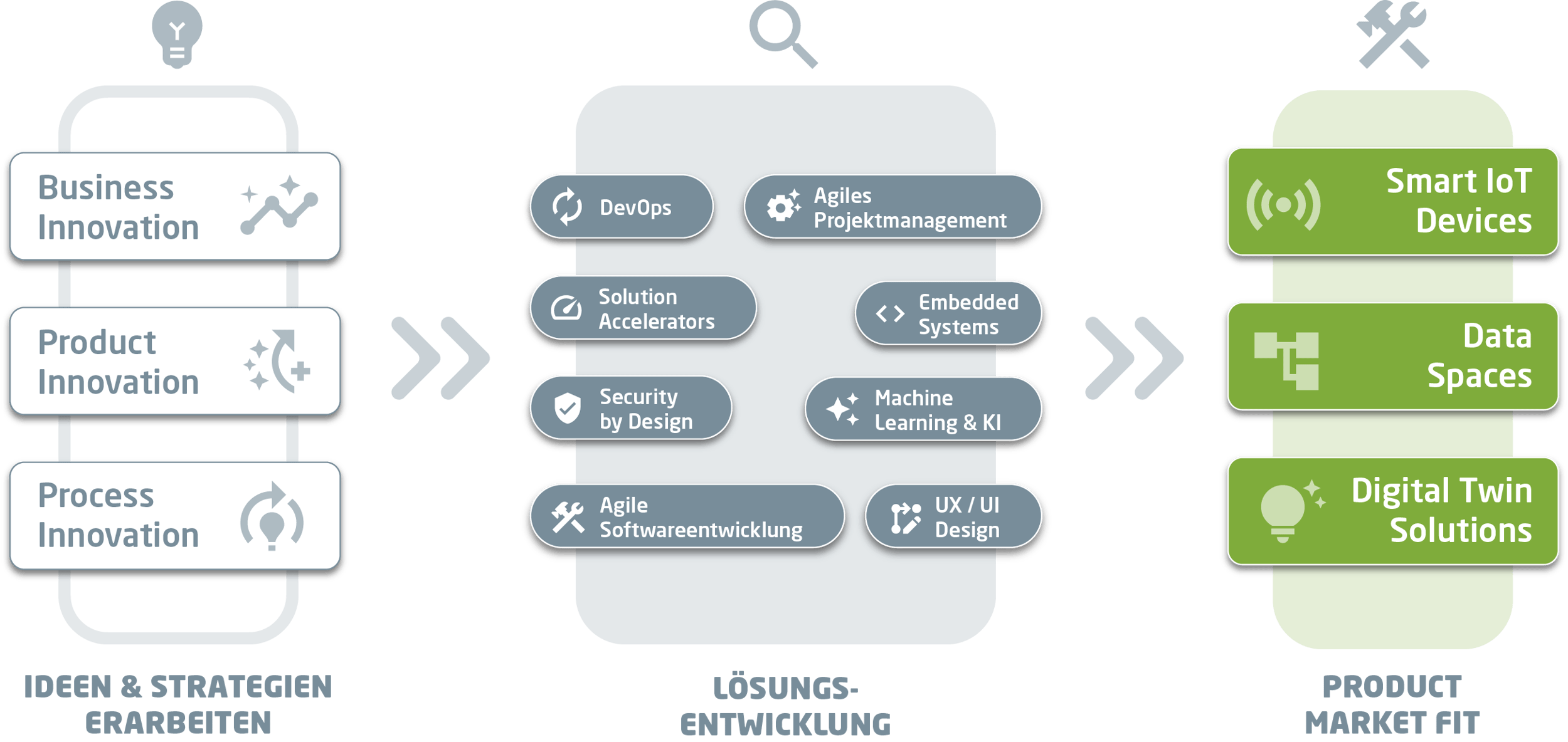 conplement AG - wir machen Digitalisierung nutzbar