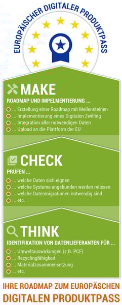 Think-Check-Make für PCF