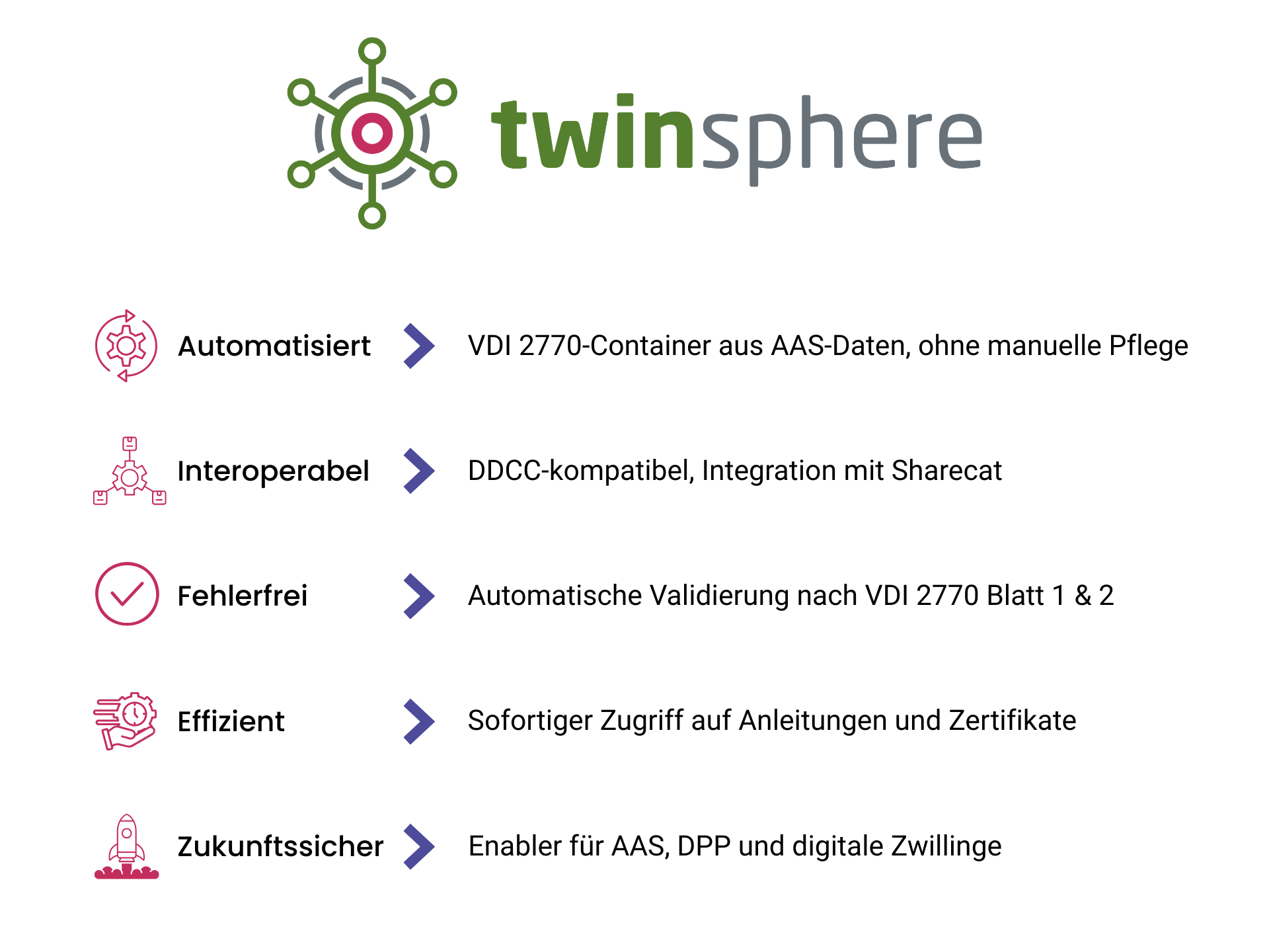 VDI 2770 automatisiert twinsphere in der Praxis