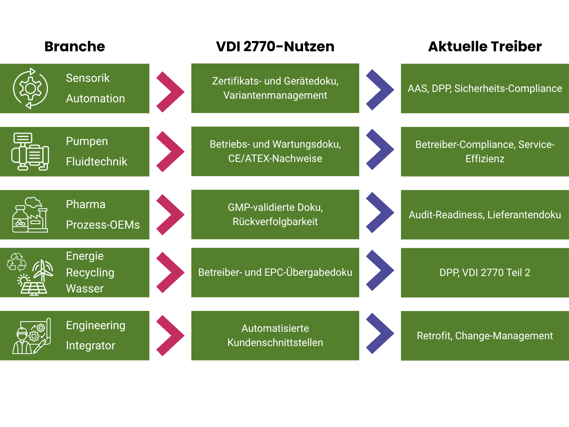 VDI_Branchen_Nutzen Info grafik