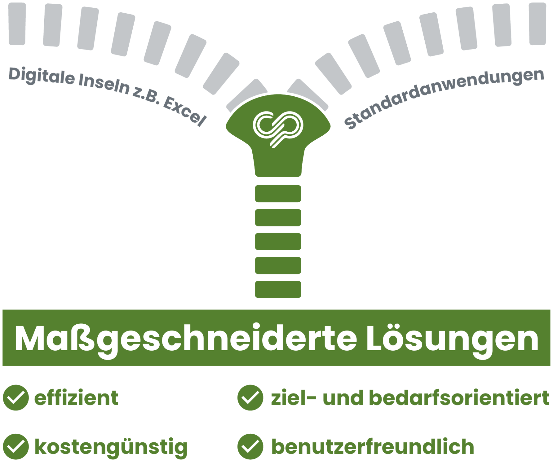 grafiken-individuelle-softwareentwicklung_Reisverschluss-03