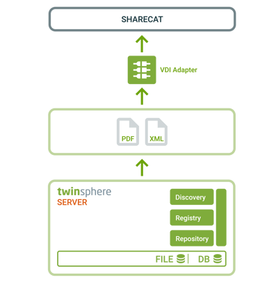 twinsphere-Grafiken_VDI