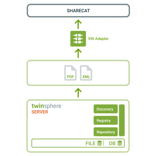 twinsphere-Grafiken_VDI