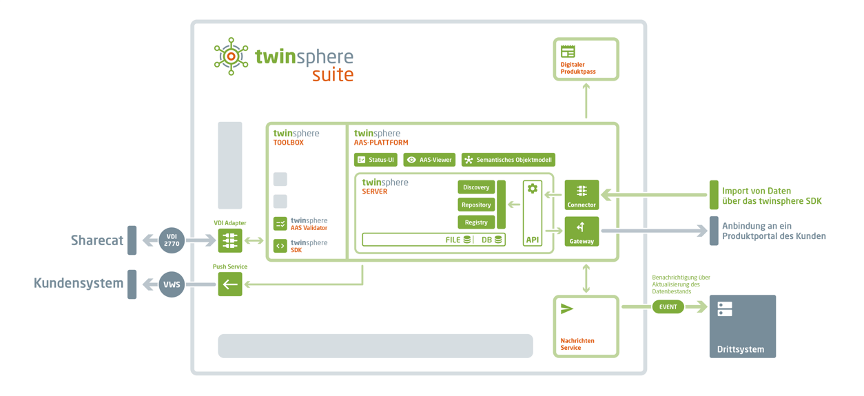 twinsphere_suite-Ausbau-01