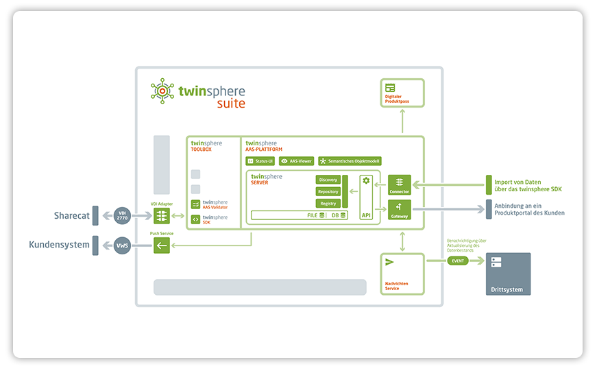 Produkte | conplement AG